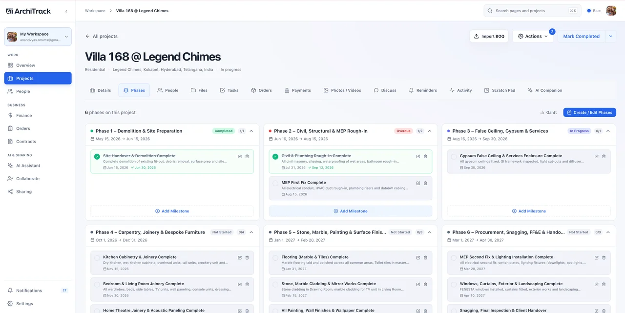 Project phases with dated milestones and completed, overdue, in-progress, and upcoming work